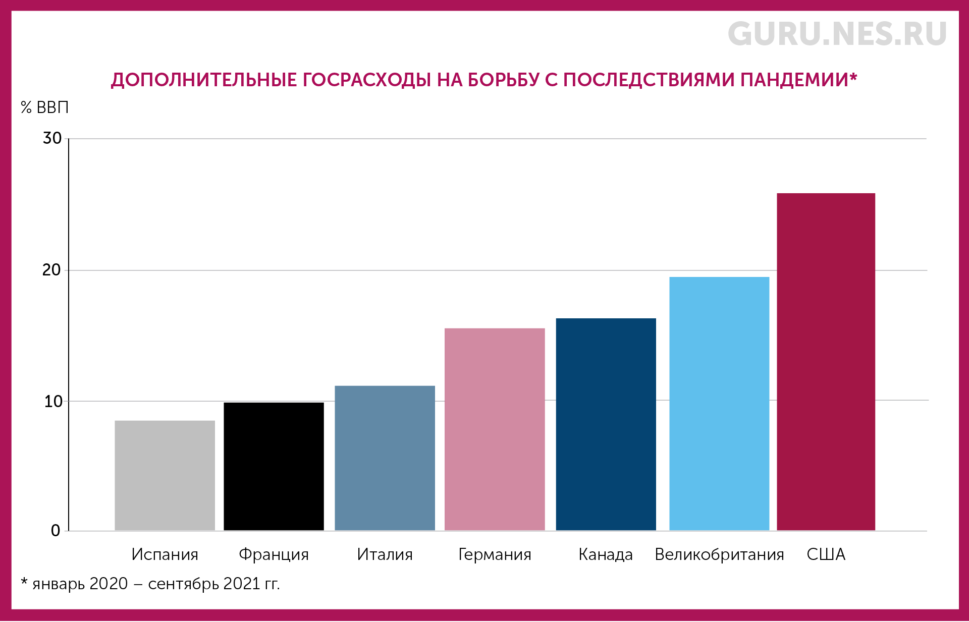 3-economic-recovery