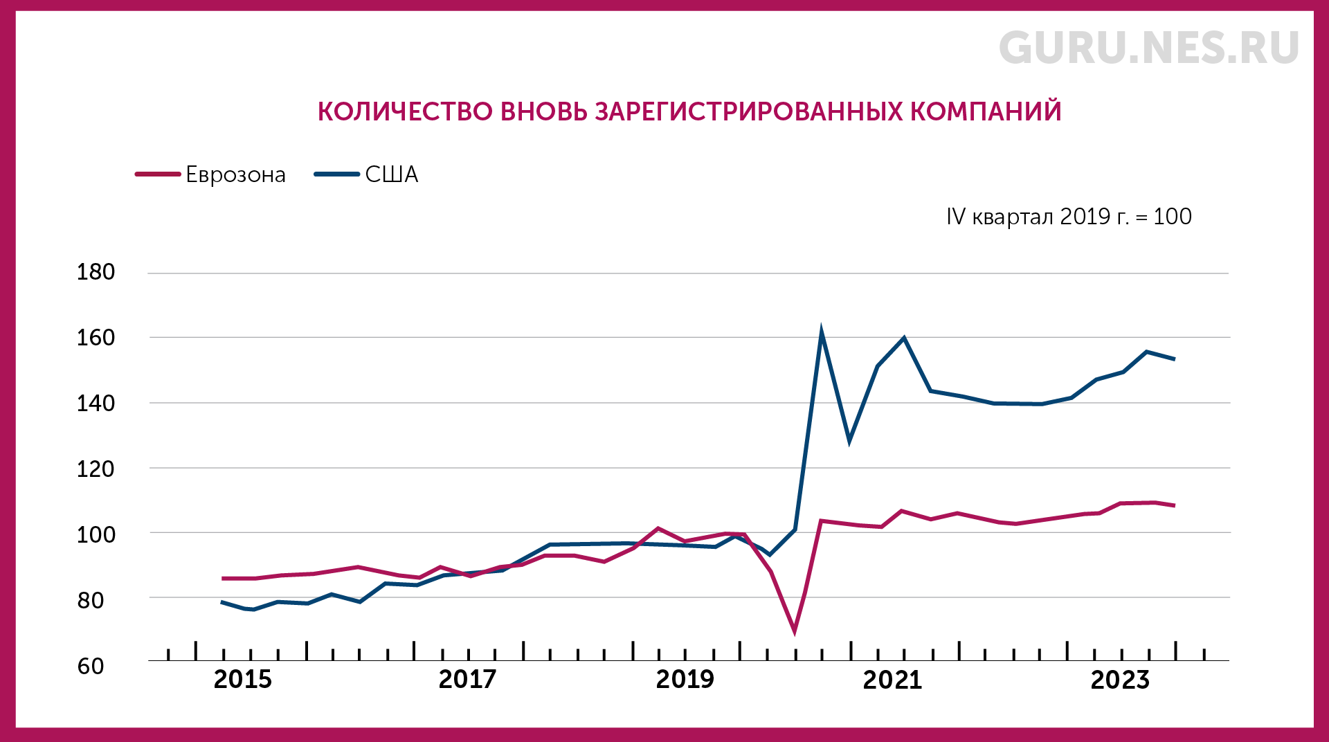 4-economic-recovery