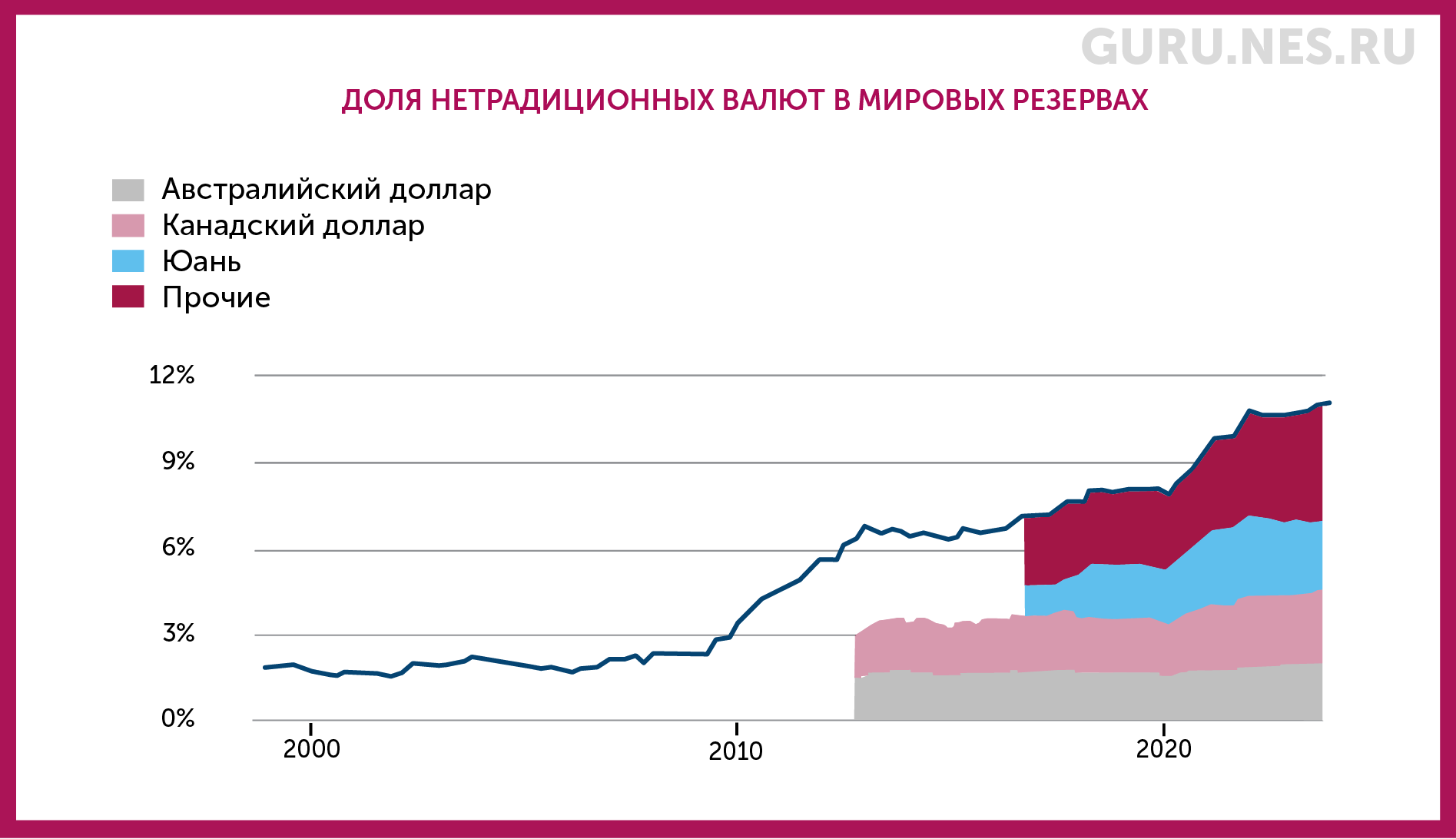 dollar-2