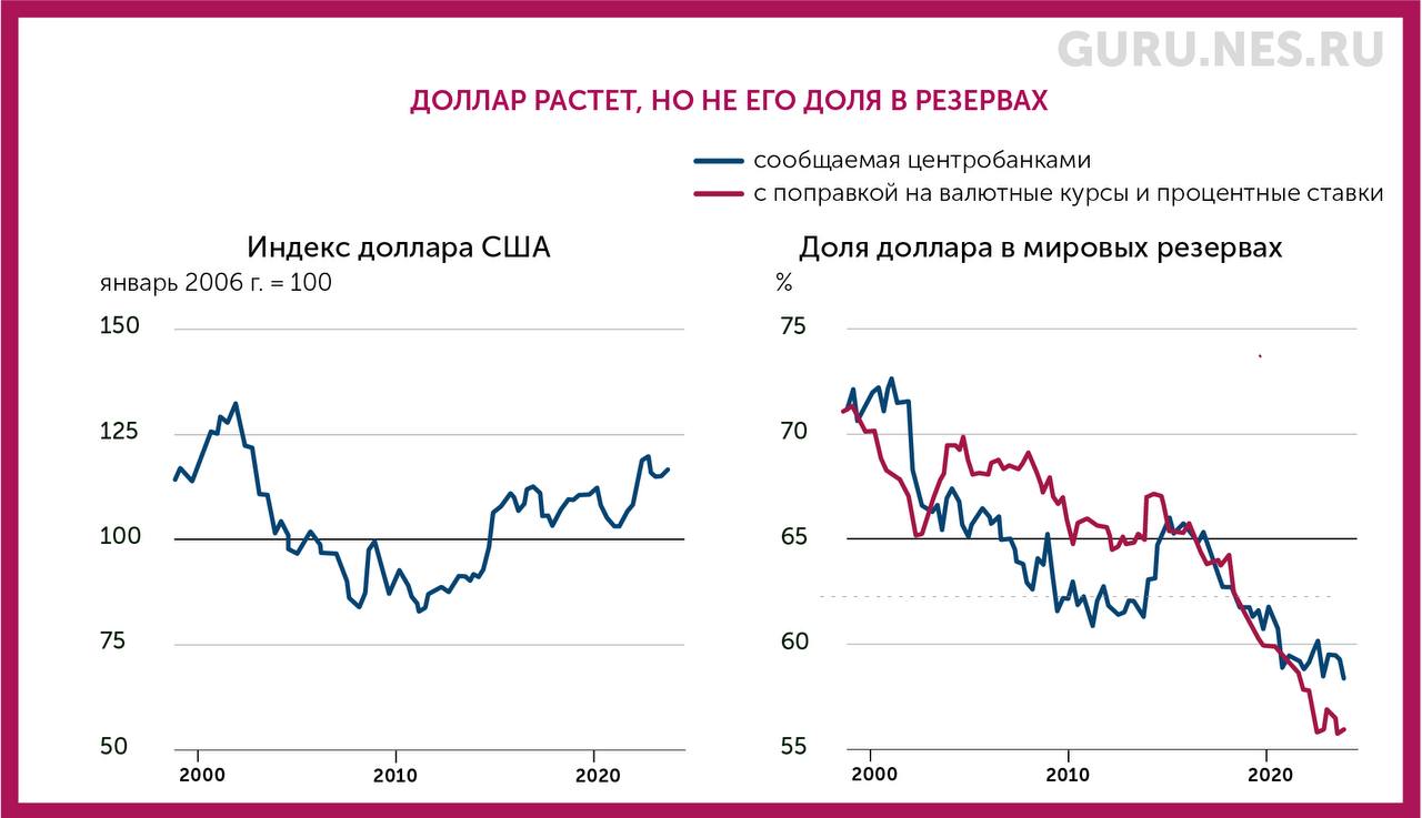 dollar-1