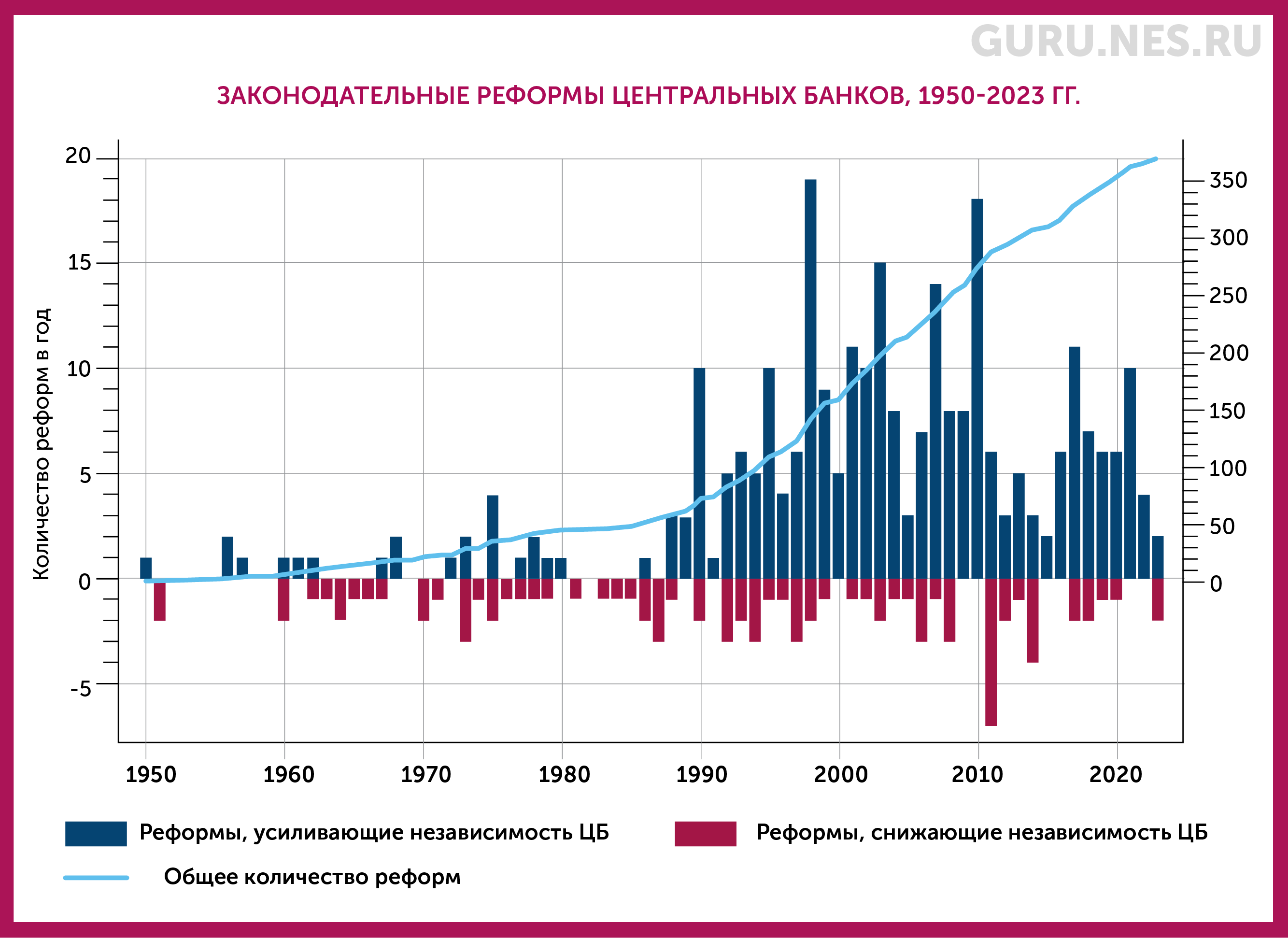 centralbanks-dec-2