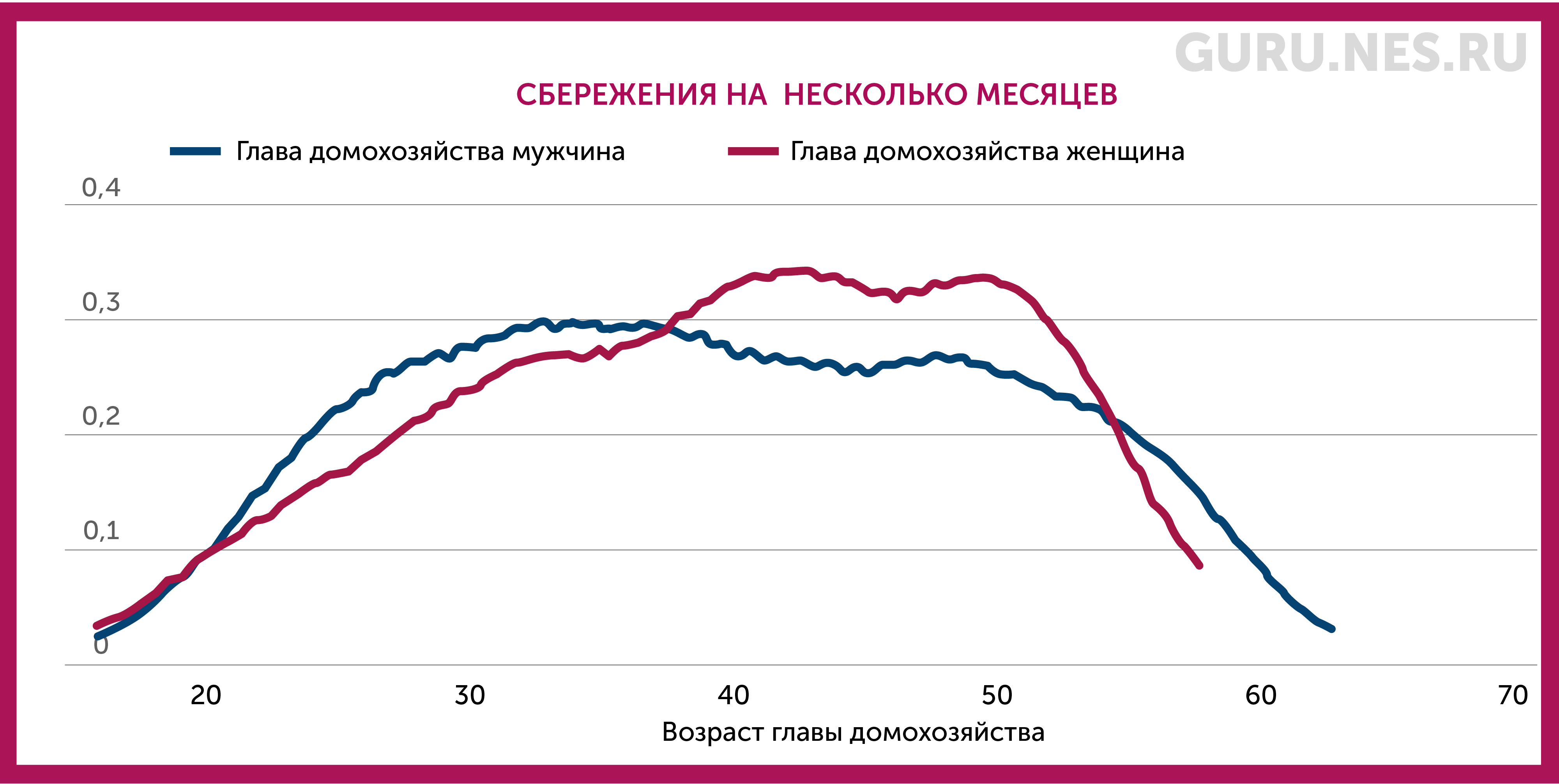 sberezheniya-3