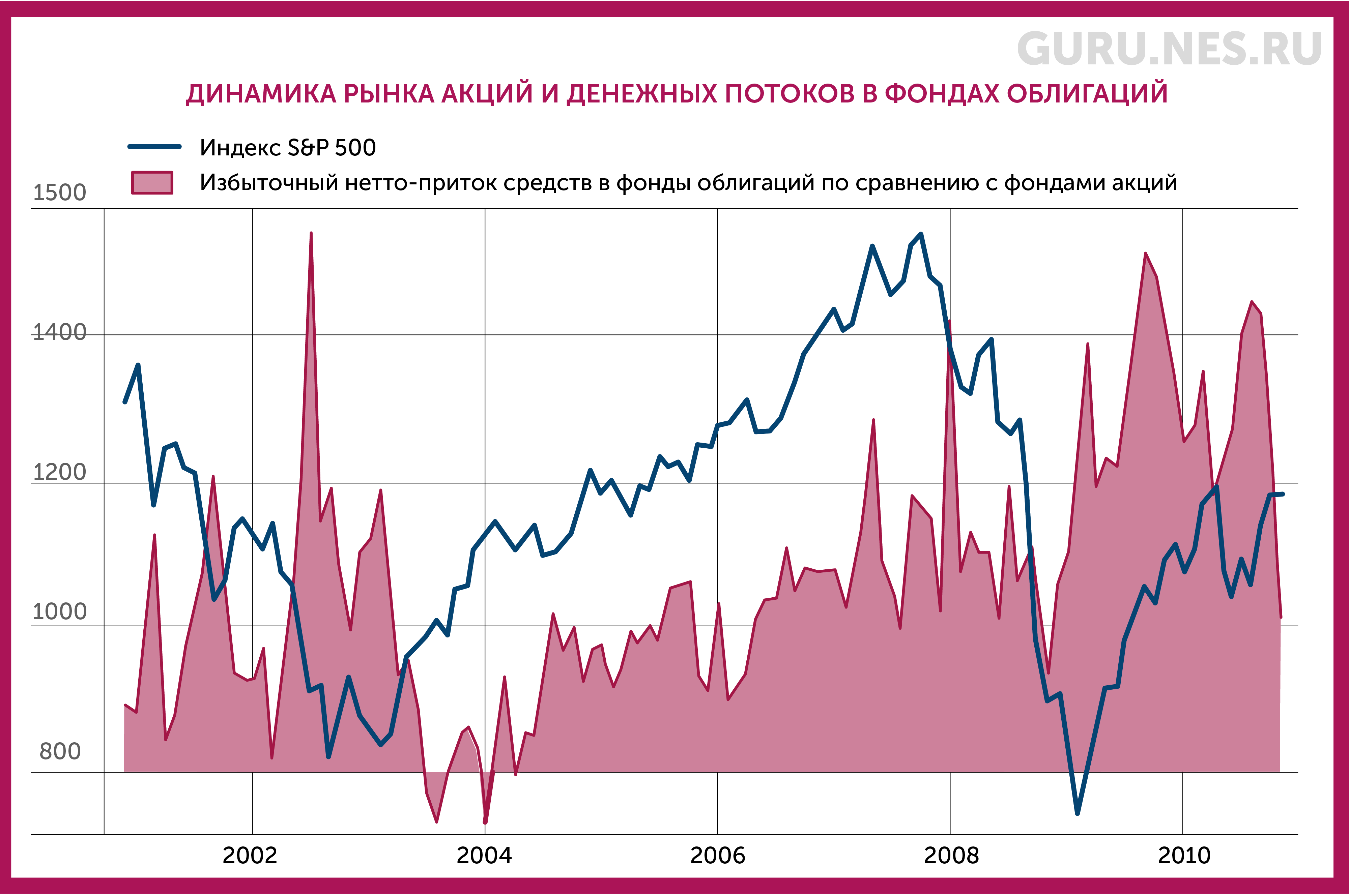 ai-investment