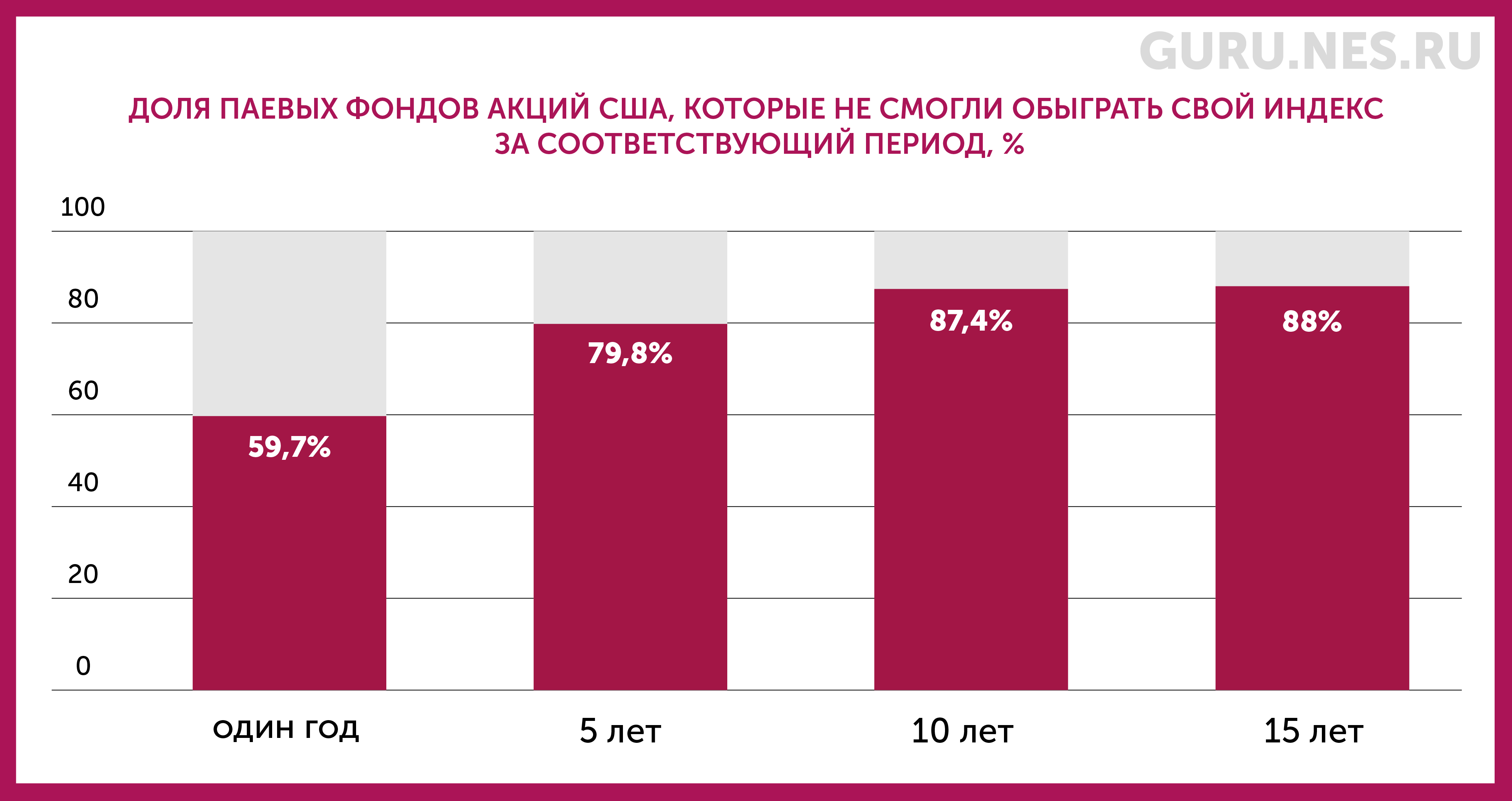 investment-research