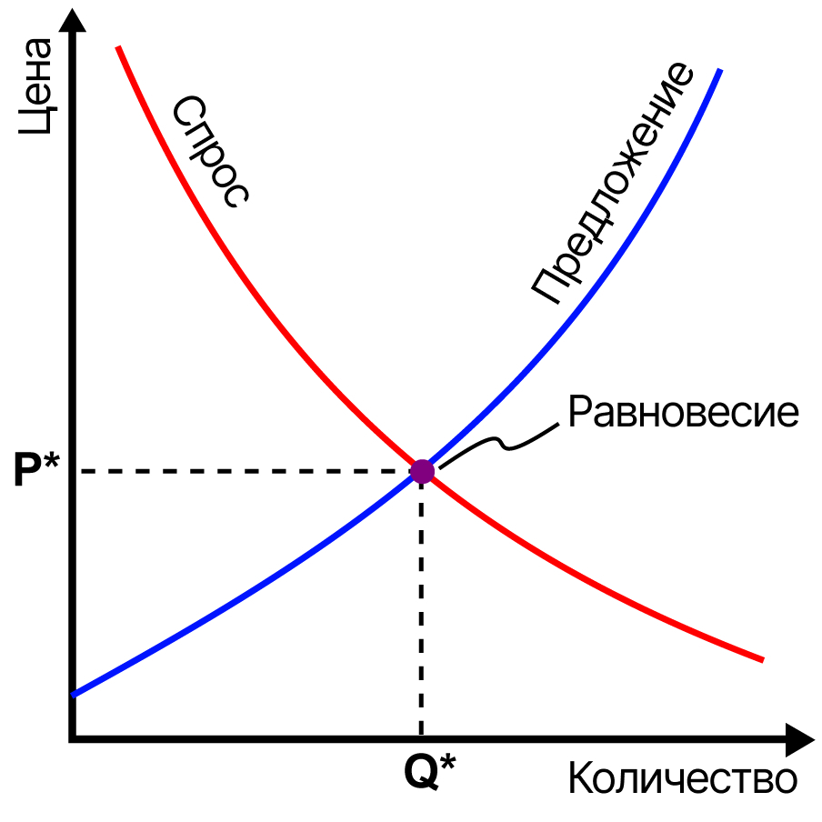 равновесие-2